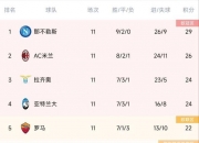 九游体育:那不勒斯客场战平帕尔马，豪取三连胜