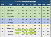 九游体育:尤文图斯客场逼平，稳居积分榜首
