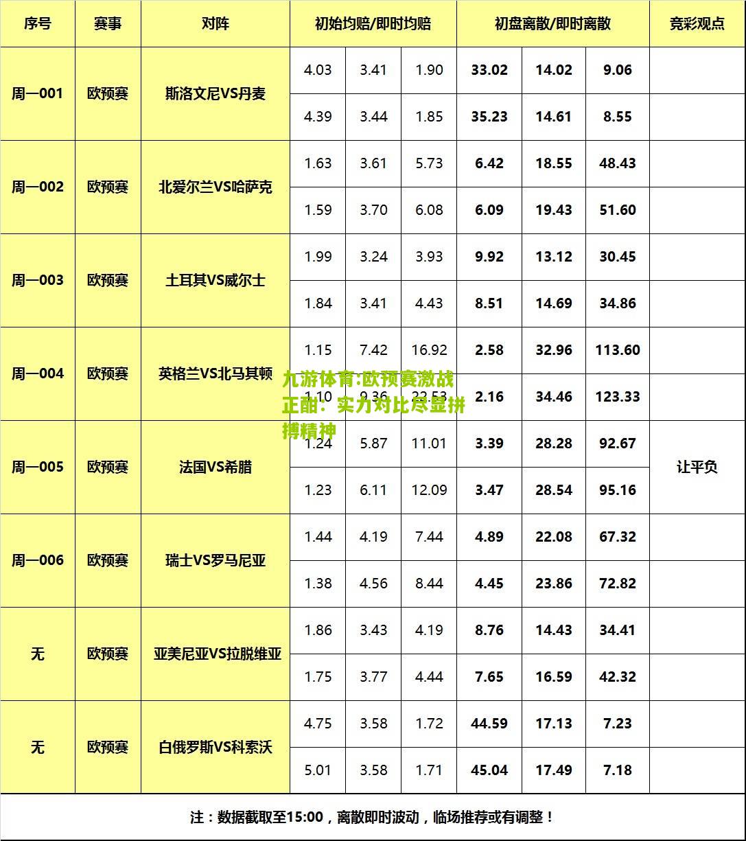 欧预赛激战正酣：实力对比尽显拼搏精神