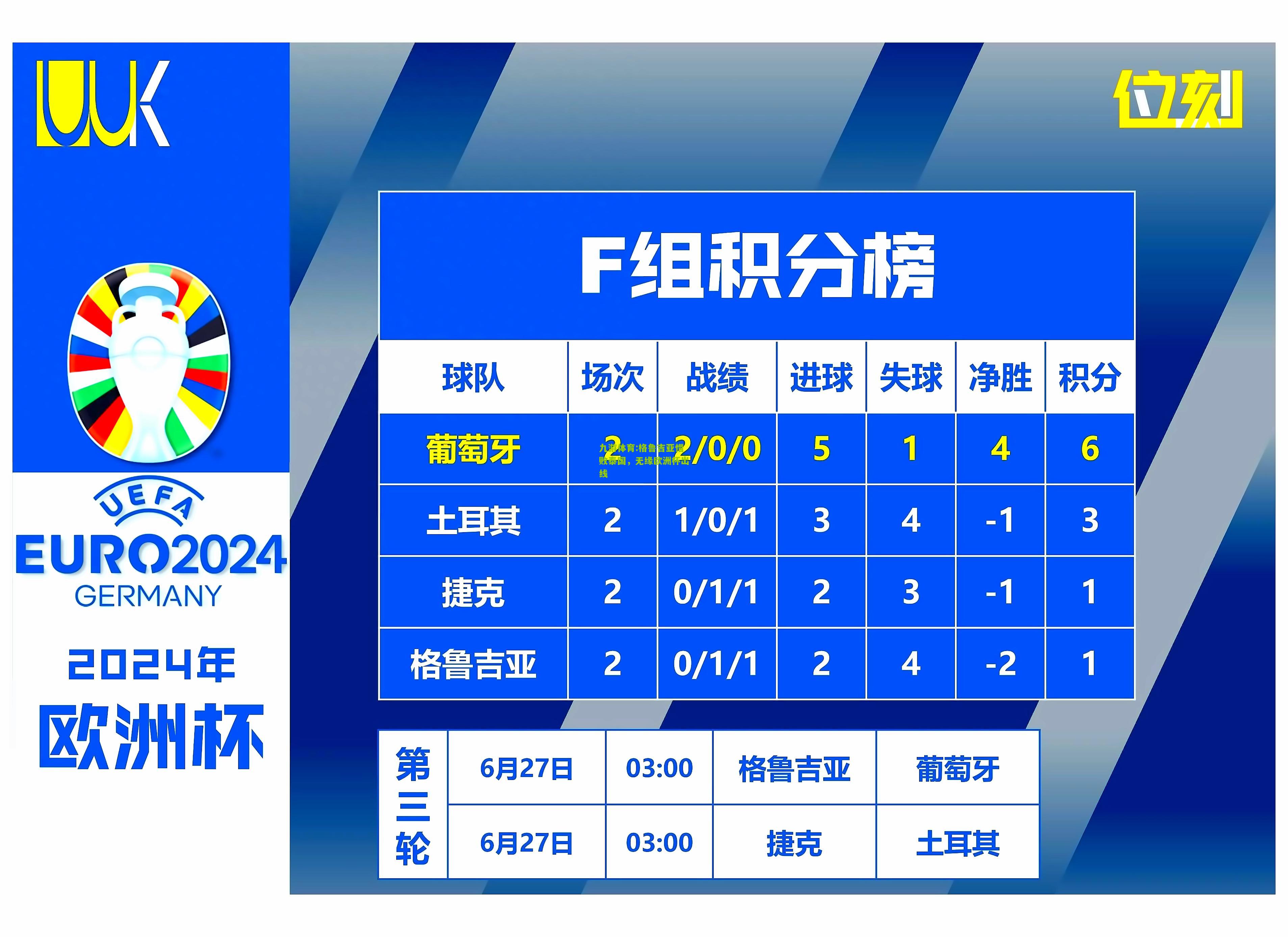 格鲁吉亚惜败泰国，无缘欧洲杯出线