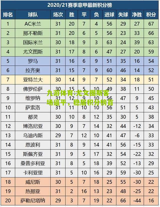 尤文图斯客场逼平，稳居积分榜首