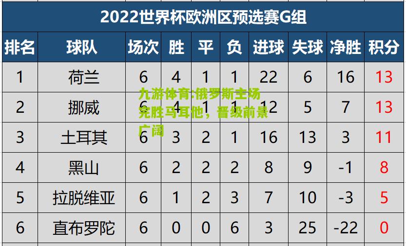俄罗斯主场完胜马耳他，晋级前景广阔